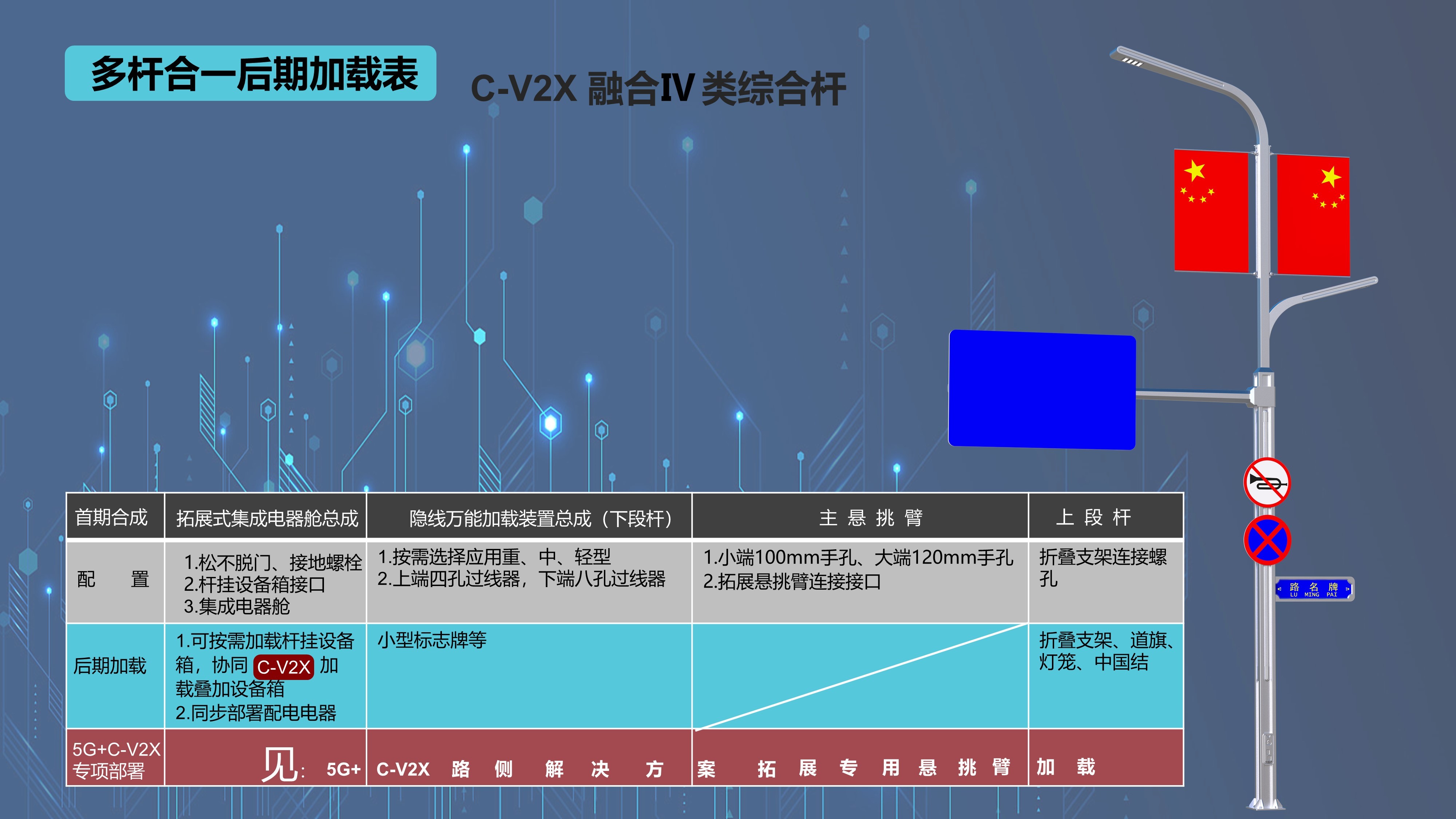 融合IV類綜合桿后期加載表