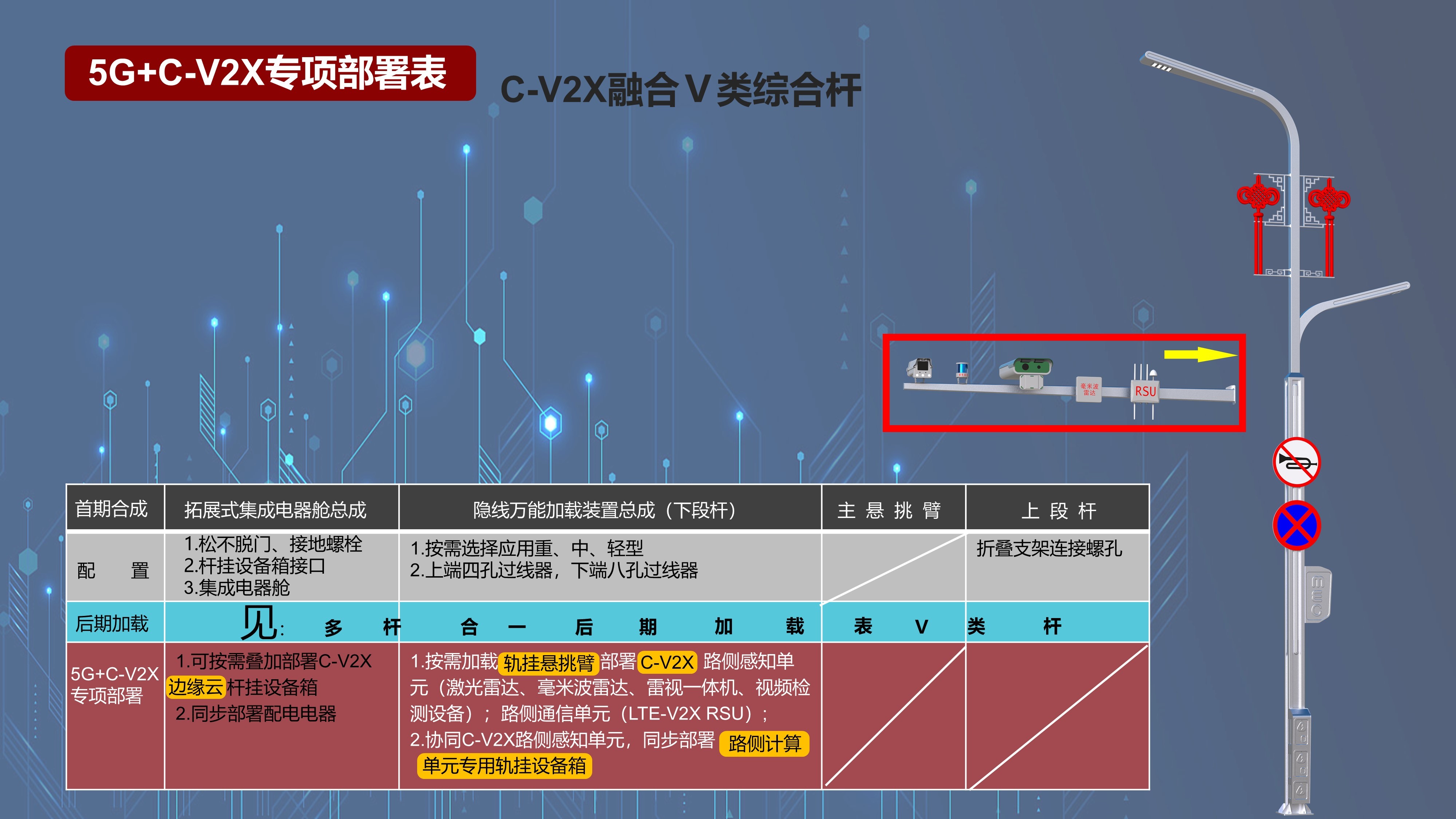 C-V2X專項部署表 V類桿