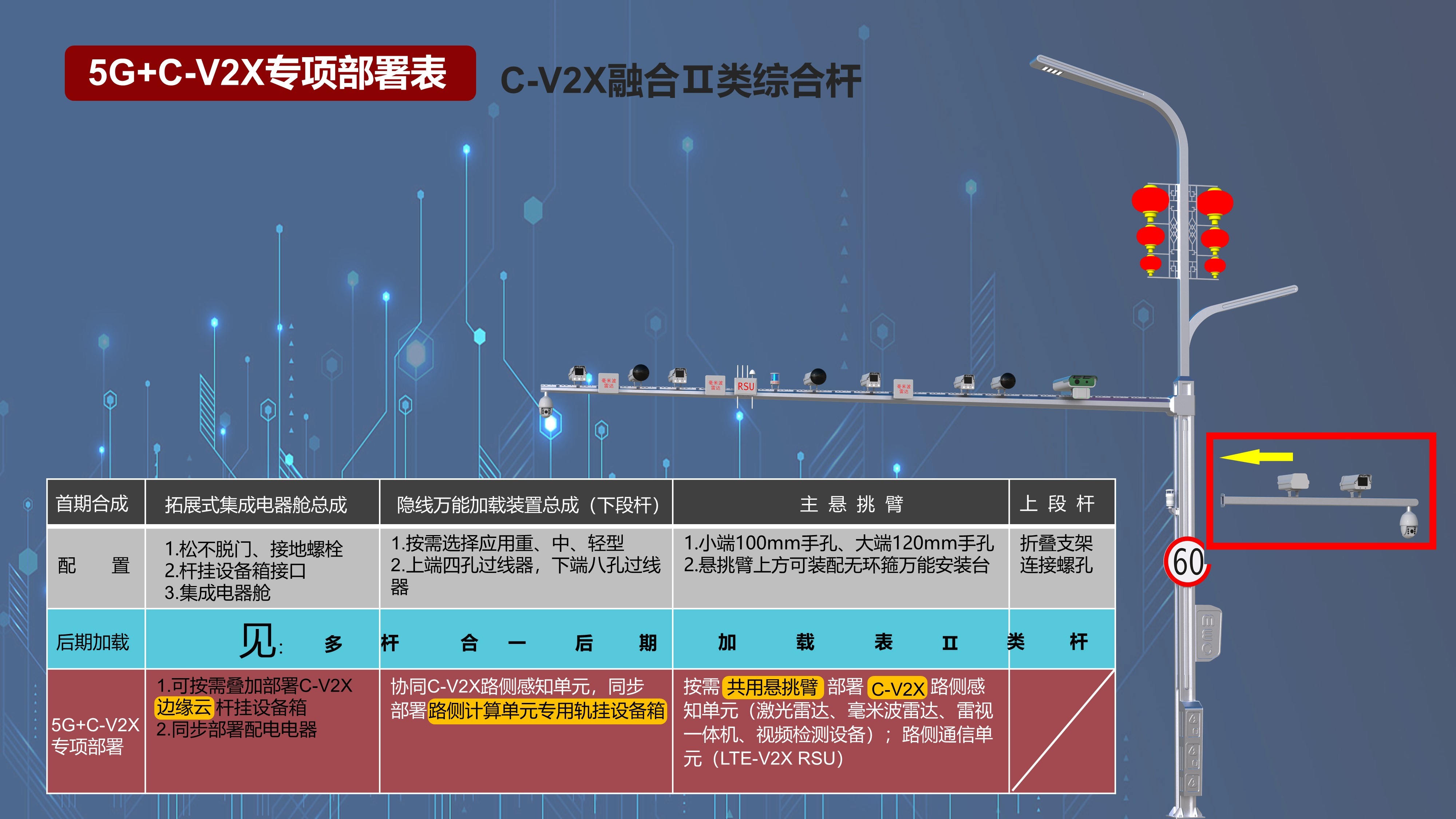 C-V2X專項(xiàng)部署表 II類桿