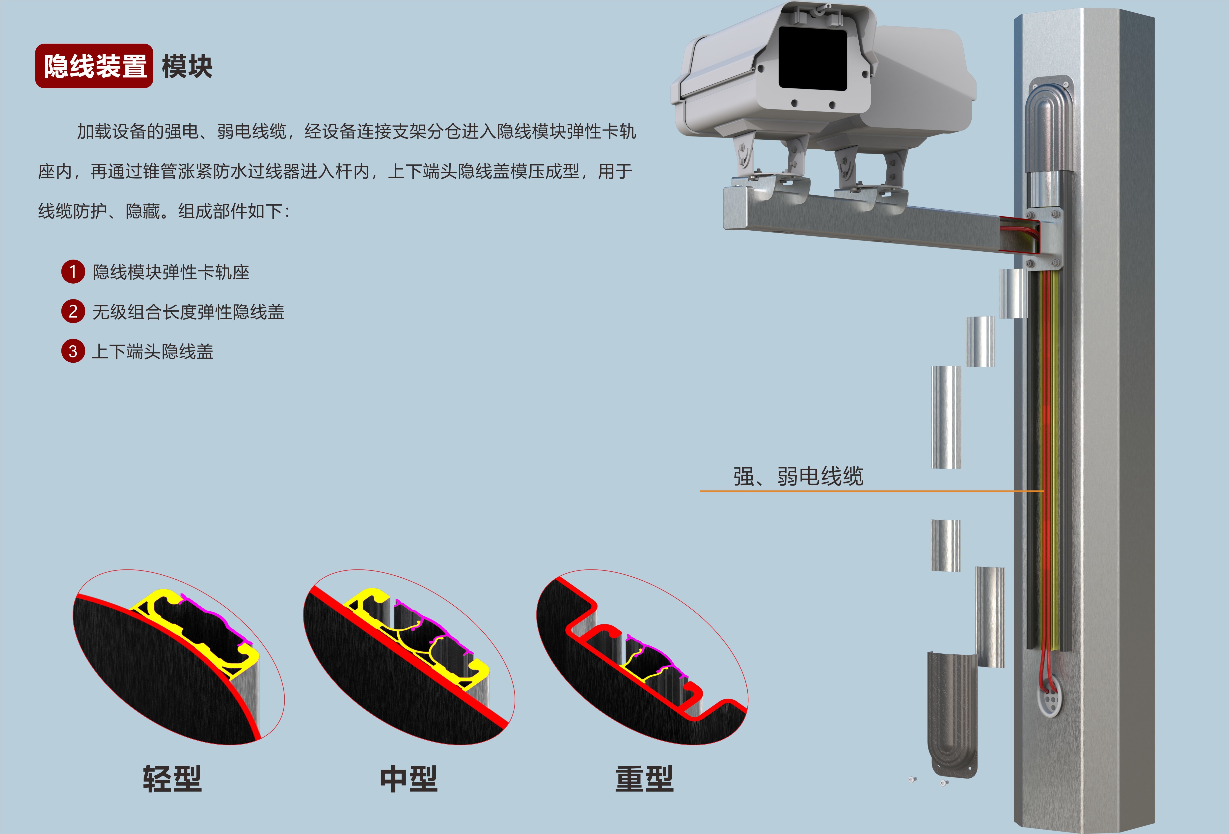 隱線裝置模塊