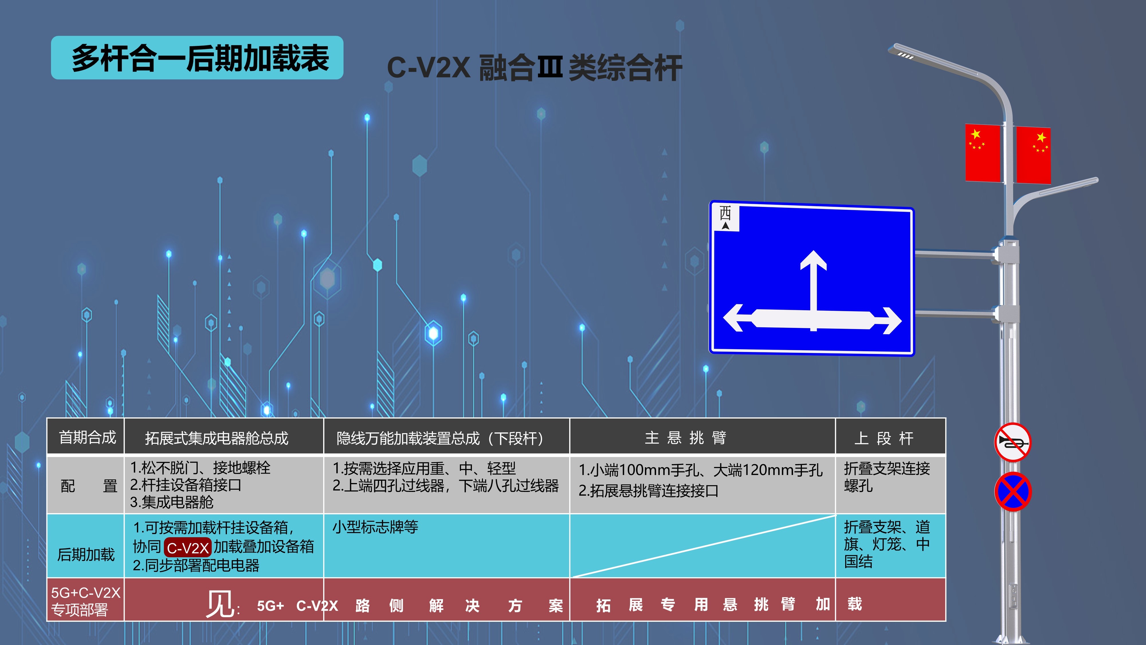 融合III類綜合桿后期加載表