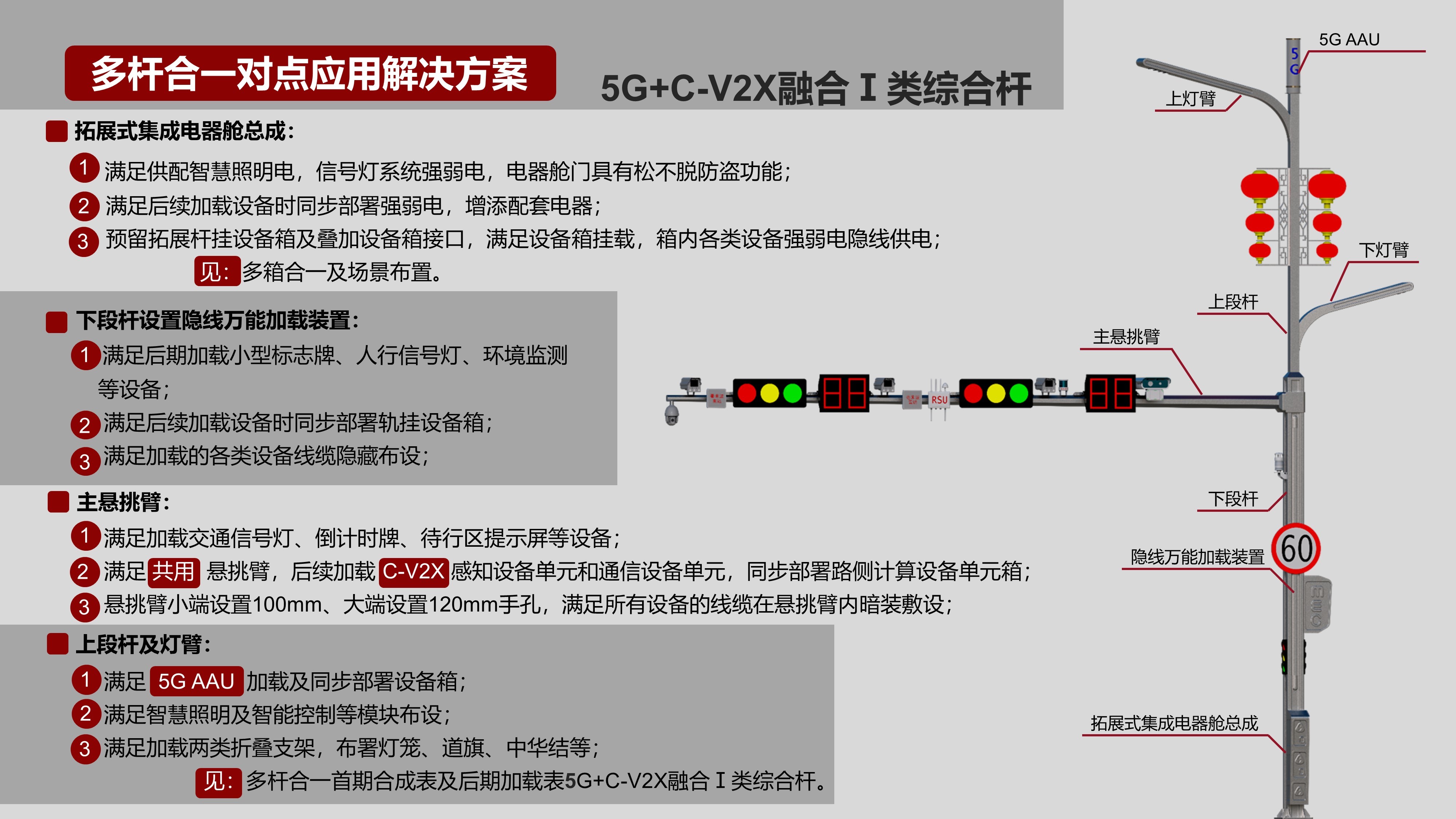 融合I類綜合桿對點應用解決方案