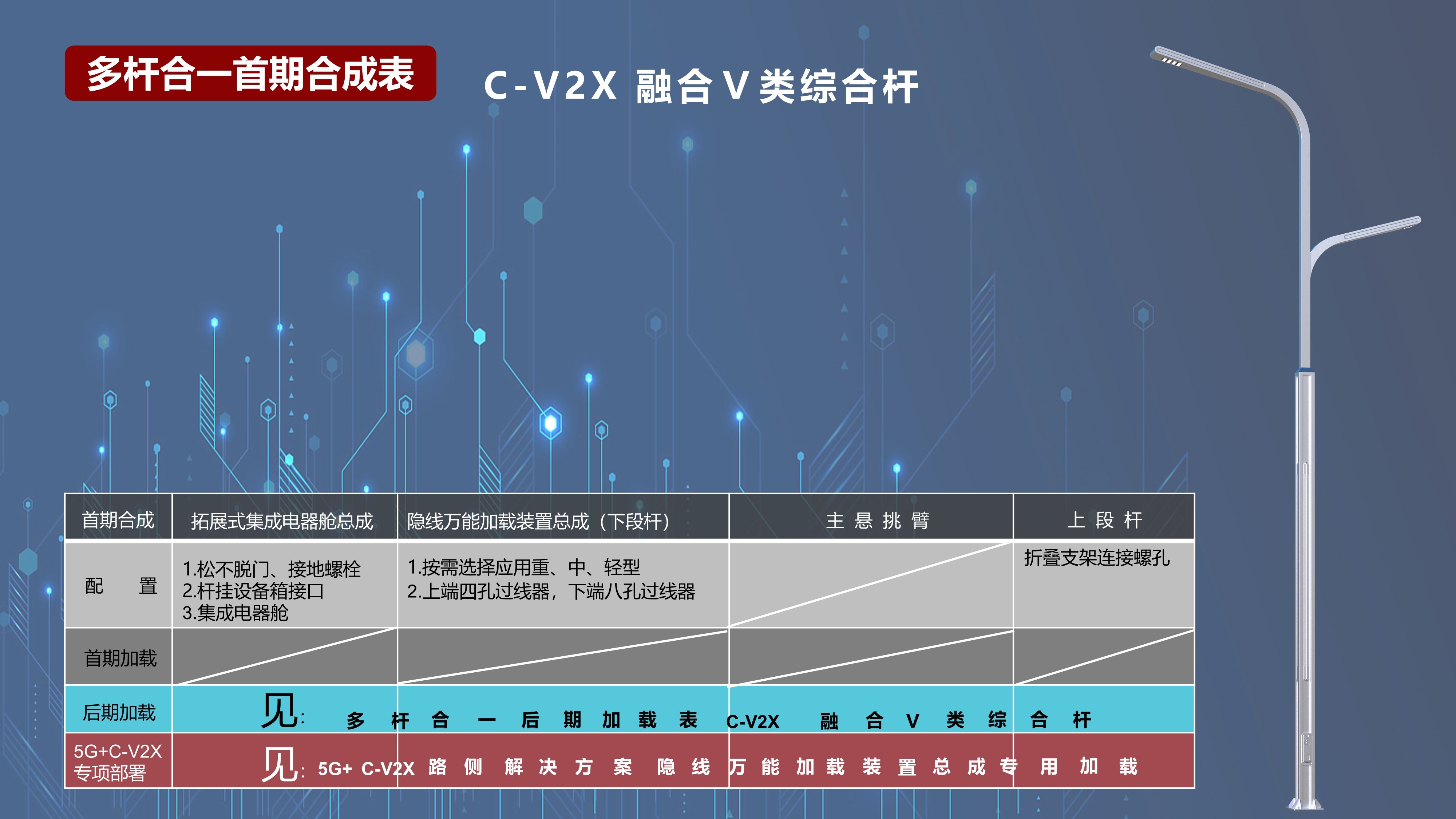 融合V類綜合桿首期合成表