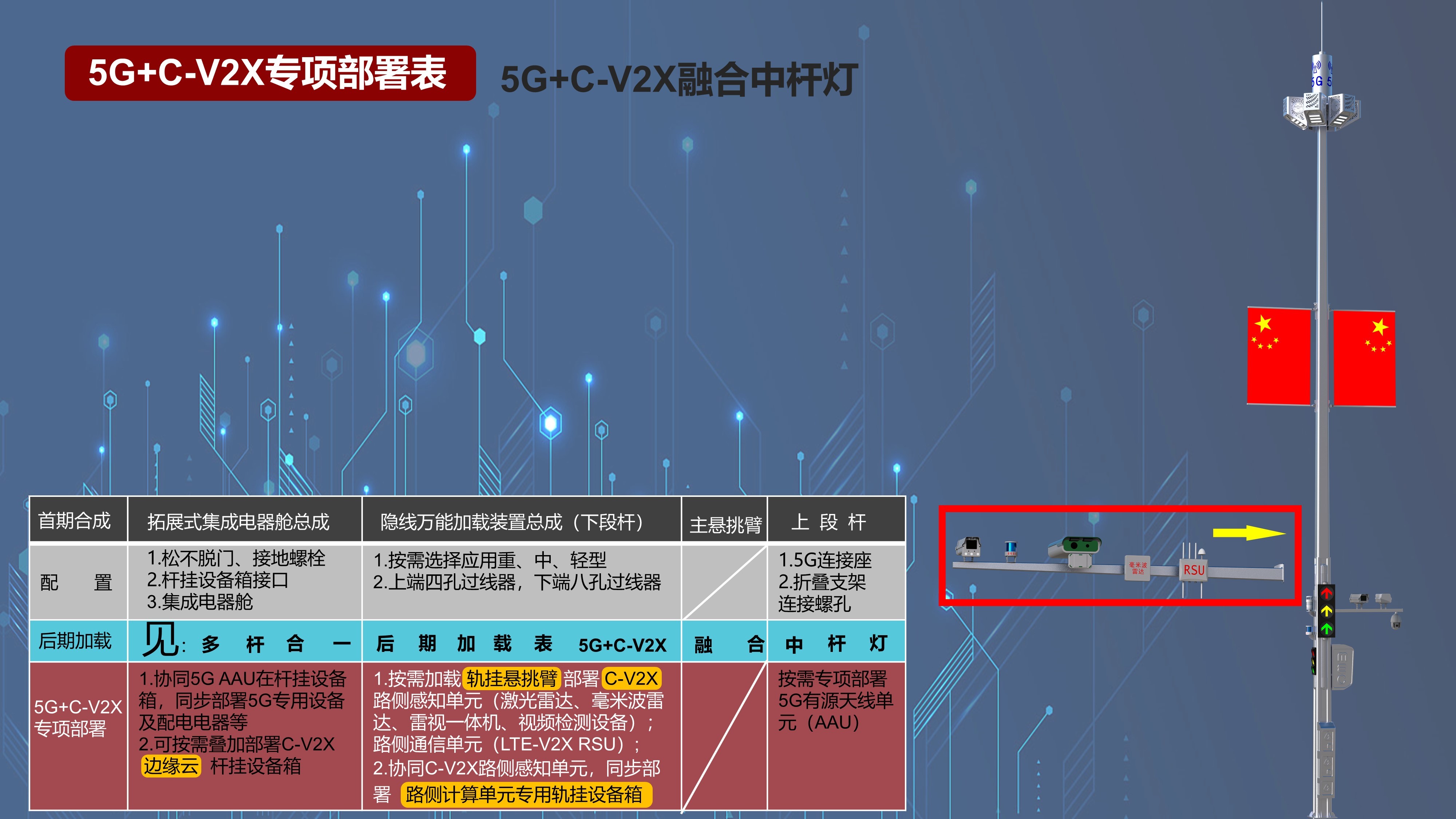 5G+V2X專項部署表 融合中桿燈