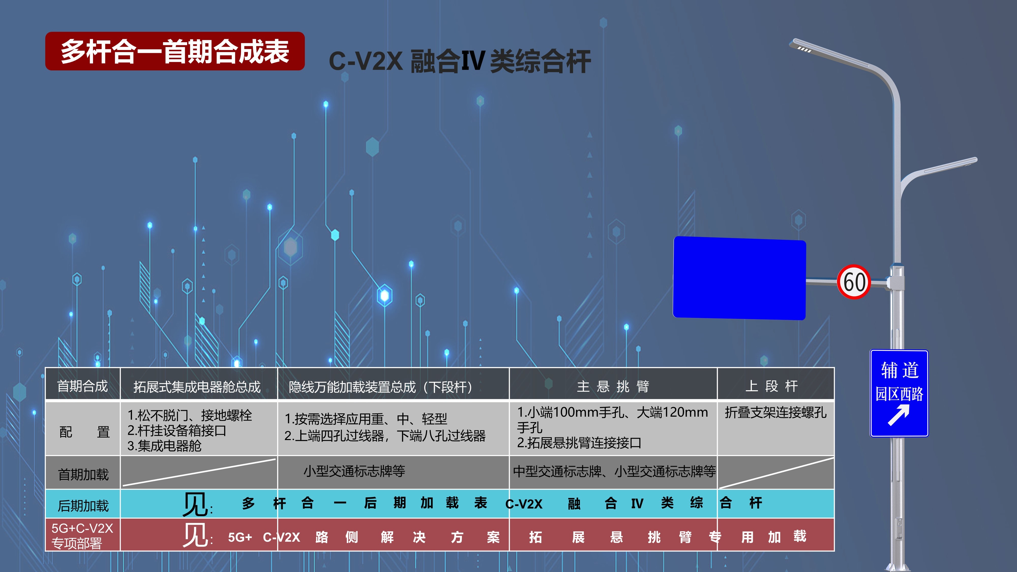 融合IV類綜合桿首期合成表