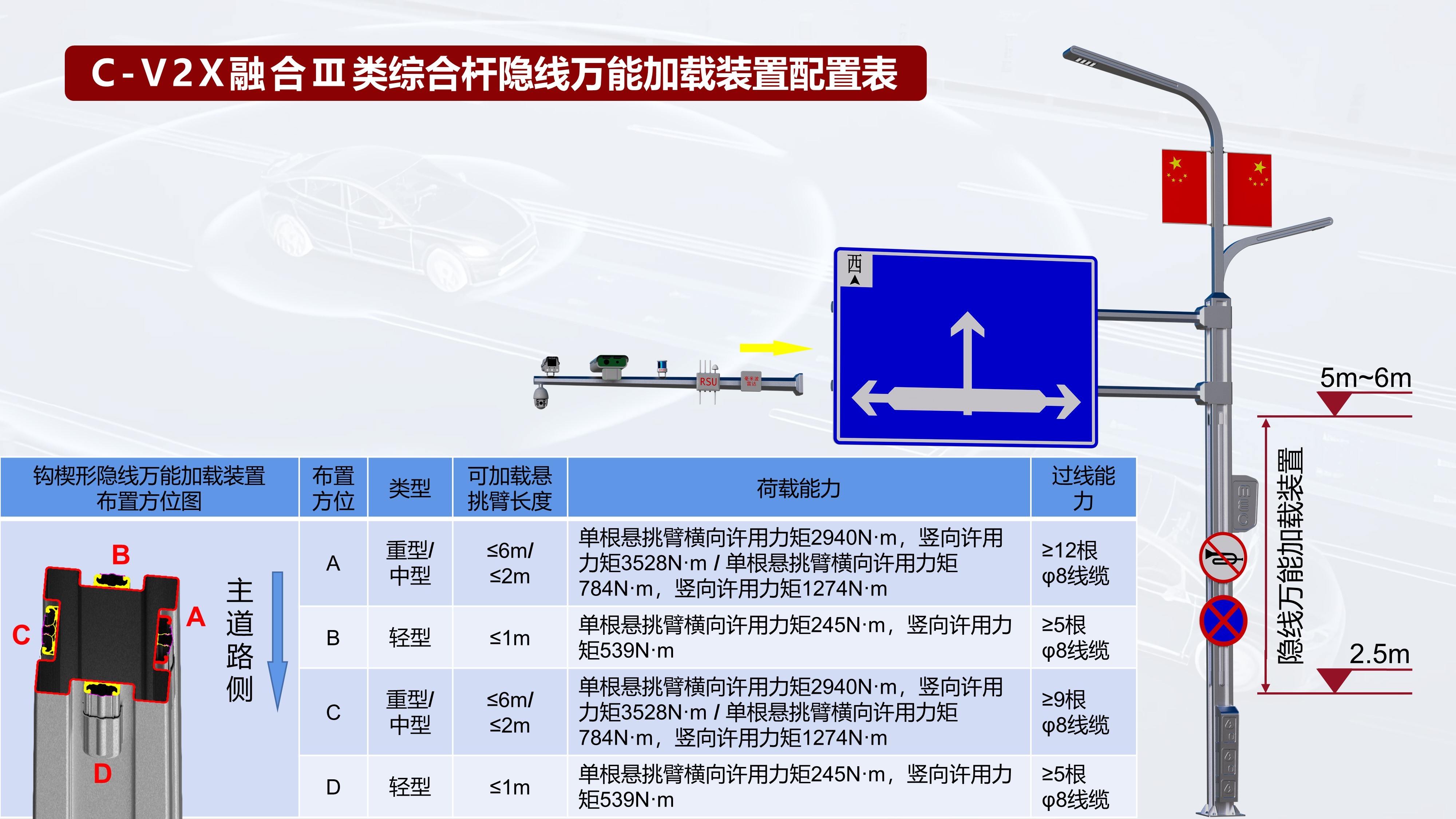 C-V2X融合III類綜合桿隱線萬能加載裝置配置表