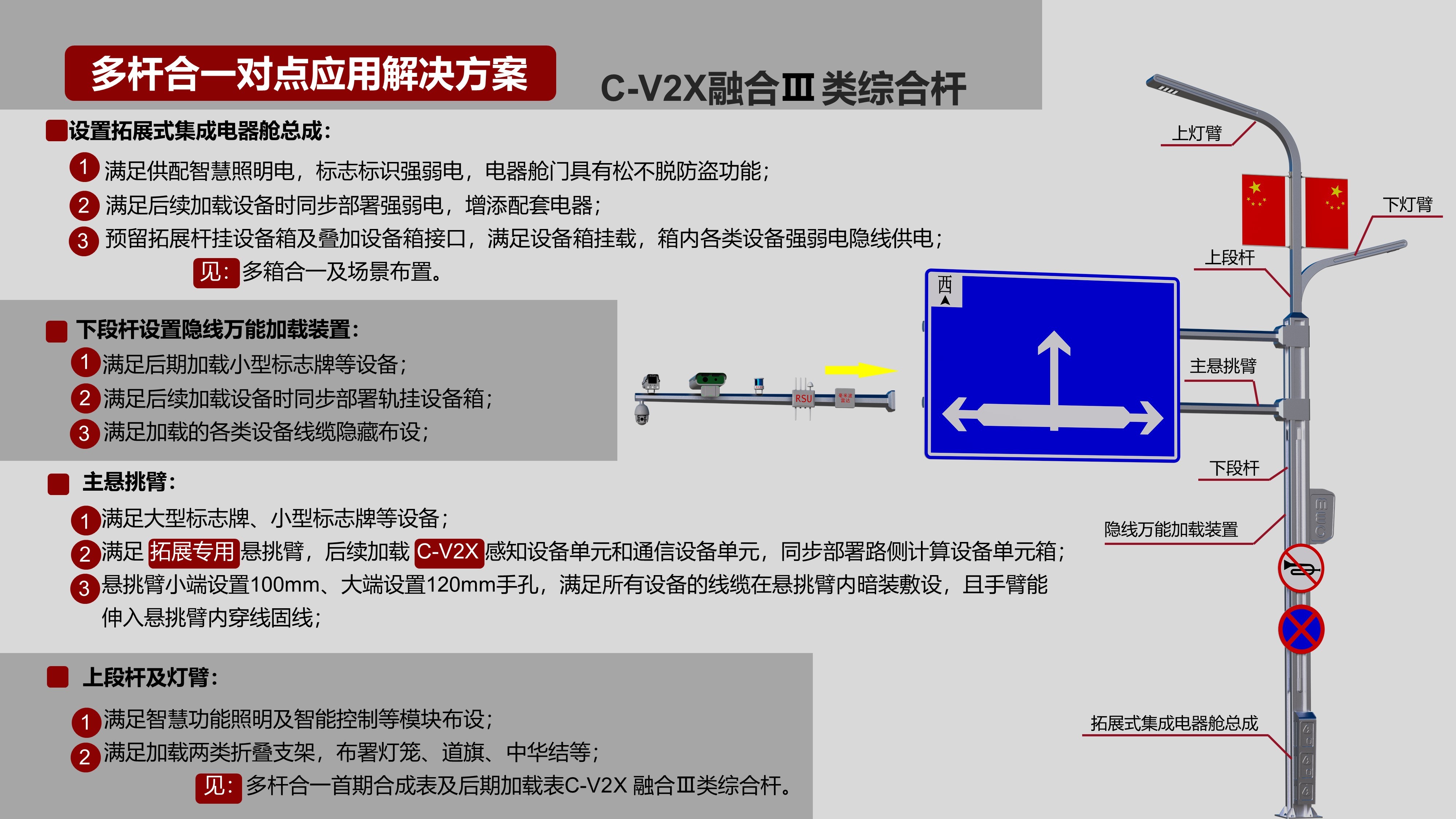 融合III類綜合桿對點應(yīng)用解決方案