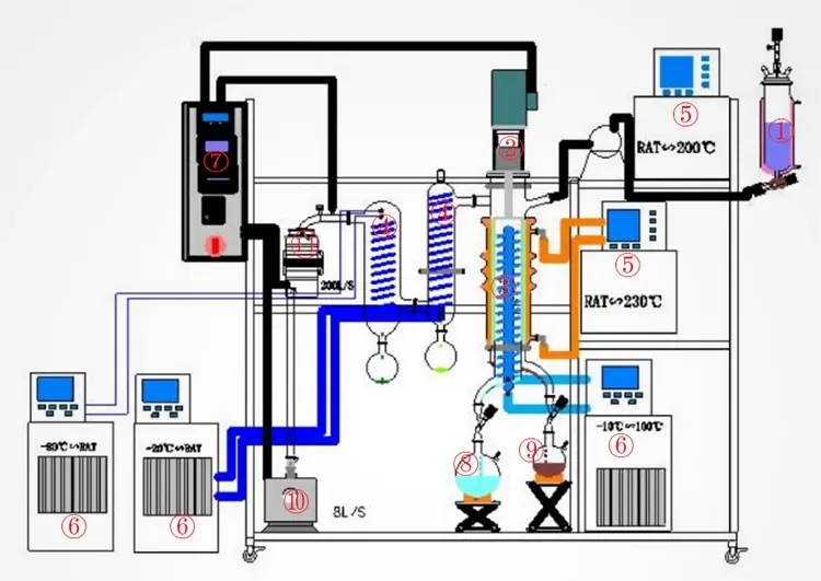 Short path distiller