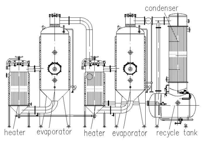 Double energy saving concentrator
