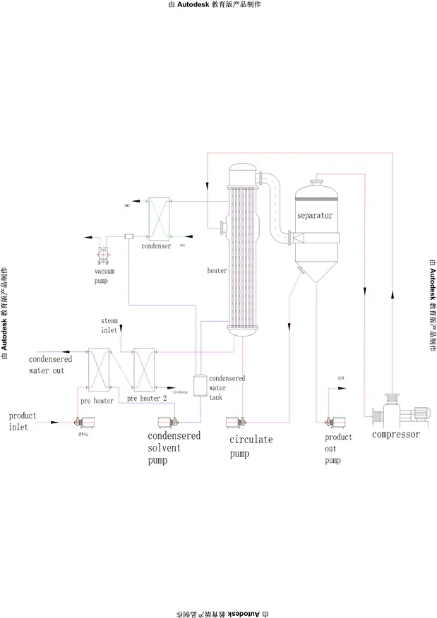 MVR film evaporator
