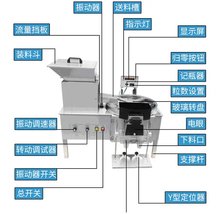 Semi tablet capsule counter and filler