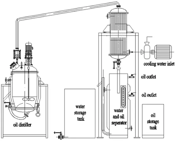 Lavender oil distiller