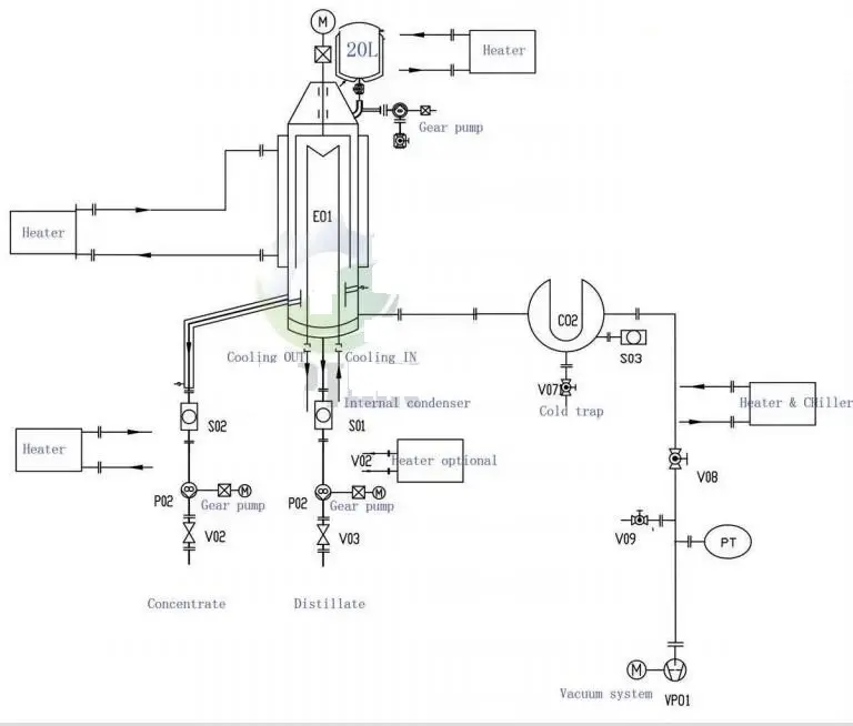 Short path distiller