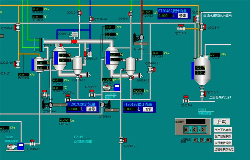 Alcohol extraction line