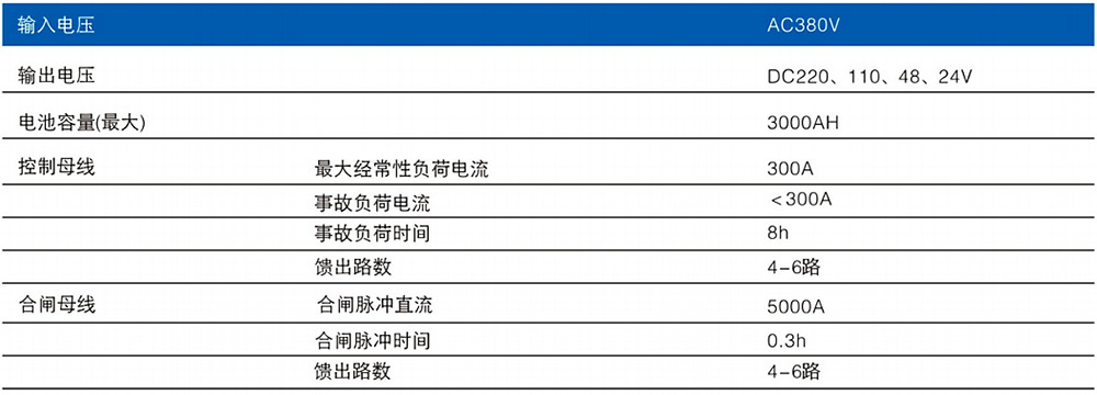 型号及含义