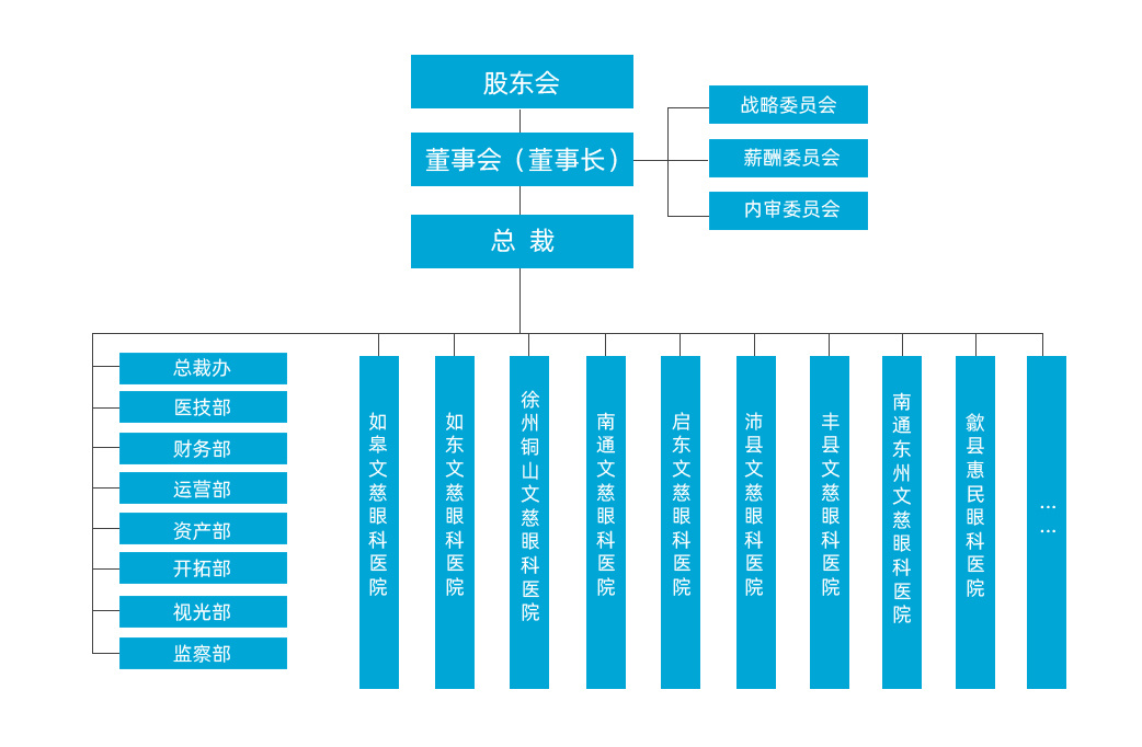文慈