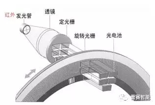 圖片名稱