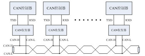 如何一分钟找到can总线的问题节点