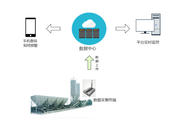 拌合站管理系统