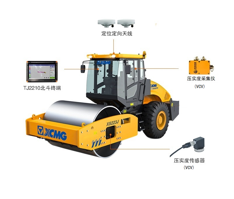 CCC-1000-路基连续压实系统