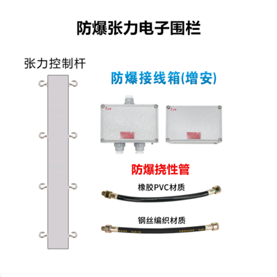 防爆張力電子圍欄