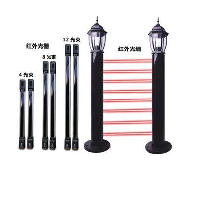 紅外光墻探測器