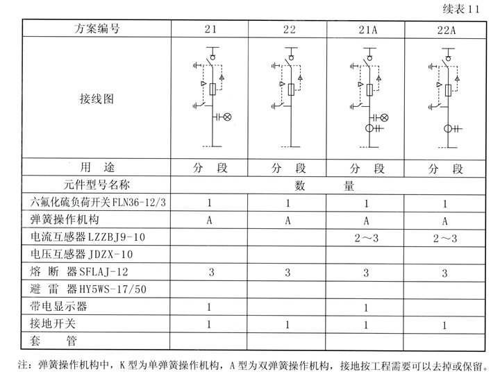 HXG-12(L)型(XGN15)交流高壓六氟化硫環網開關設備