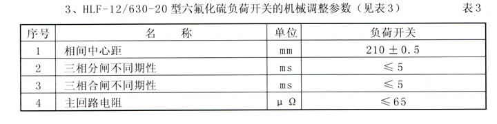 HXG-12(L)型(XGN15)交流高壓六氟化硫環網開關設備