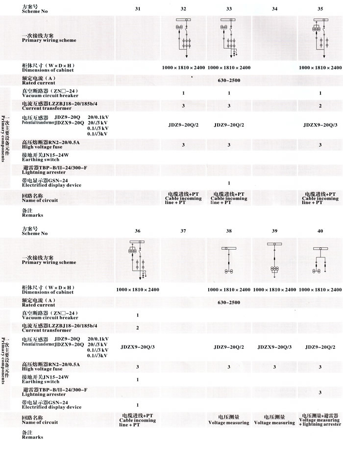 KYN28A-24型户内金属铠装移开式开关设备