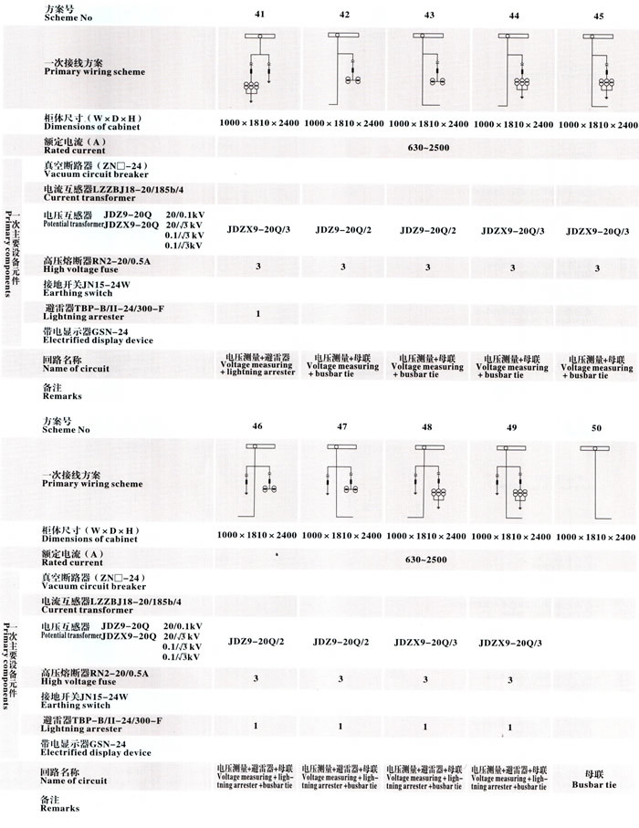 KYN28A-24型户内金属铠装移开式开关设备