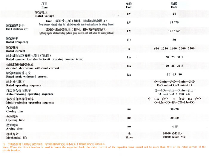 KYN28A-24 indoor metal armored removable switchgear