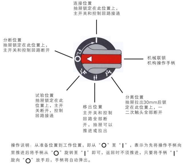 GCS low-voltage withdrawable switchgear