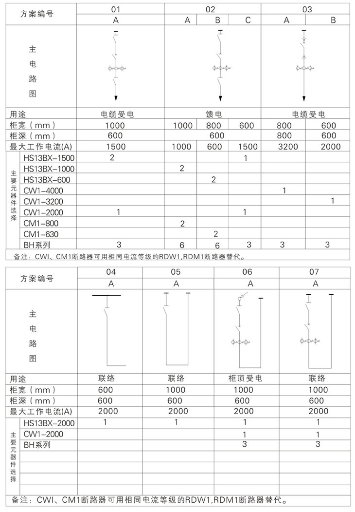 GGD low voltage switchgear