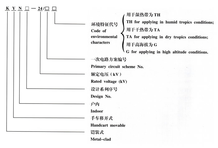 KYN28A-24型户内金属铠装移开式开关设备