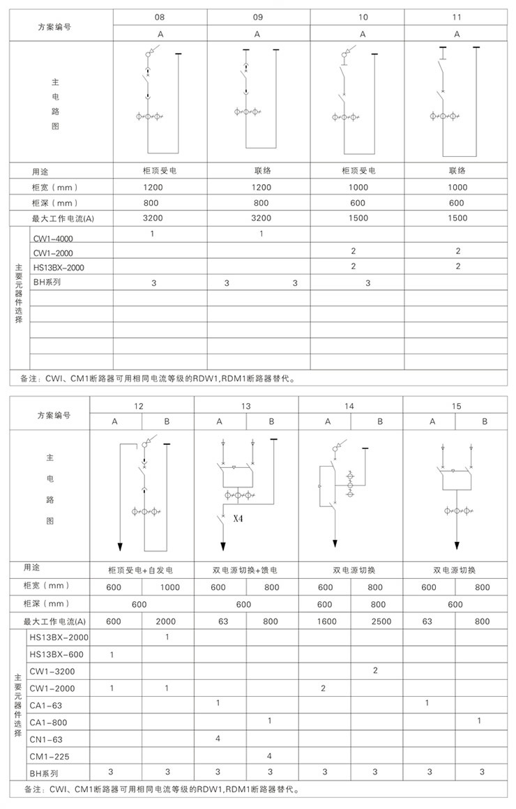 GGD low voltage switchgear