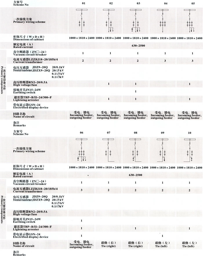 KYN28A-24型户内金属铠装移开式开关设备