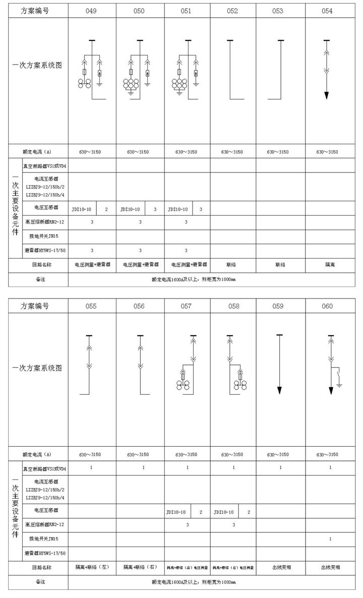 KYN28A-12 Removable Metal Enclosed Switchgear