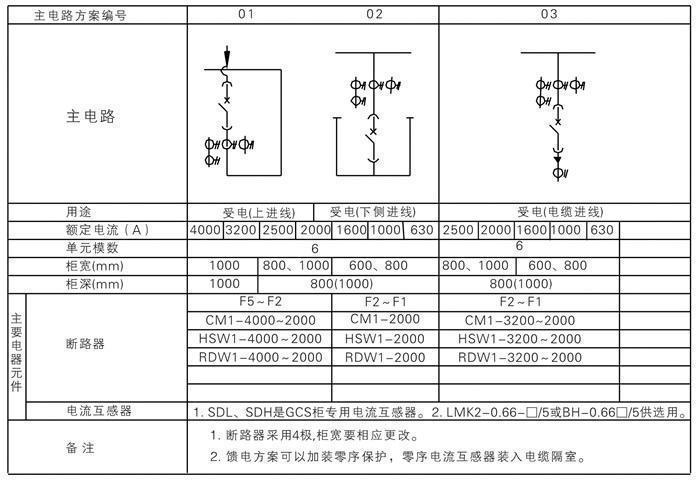 GCS Low Voltage Withdrawable Switchgear