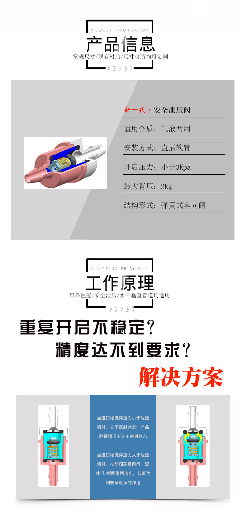 安全泄壓閥