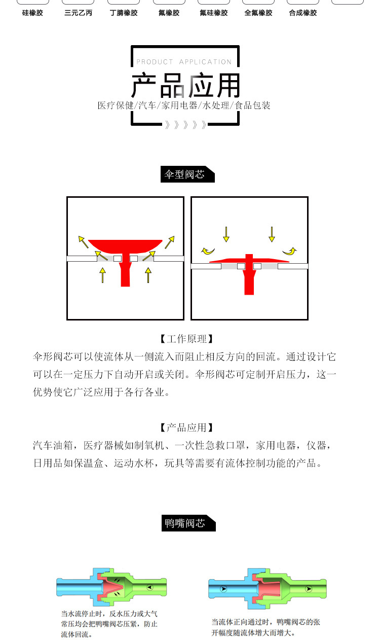 橡膠閥芯