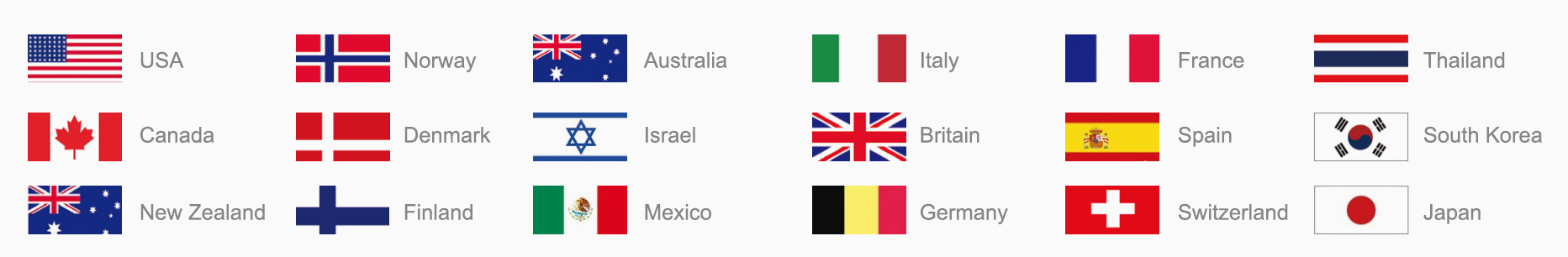 Sales Country Sales Country