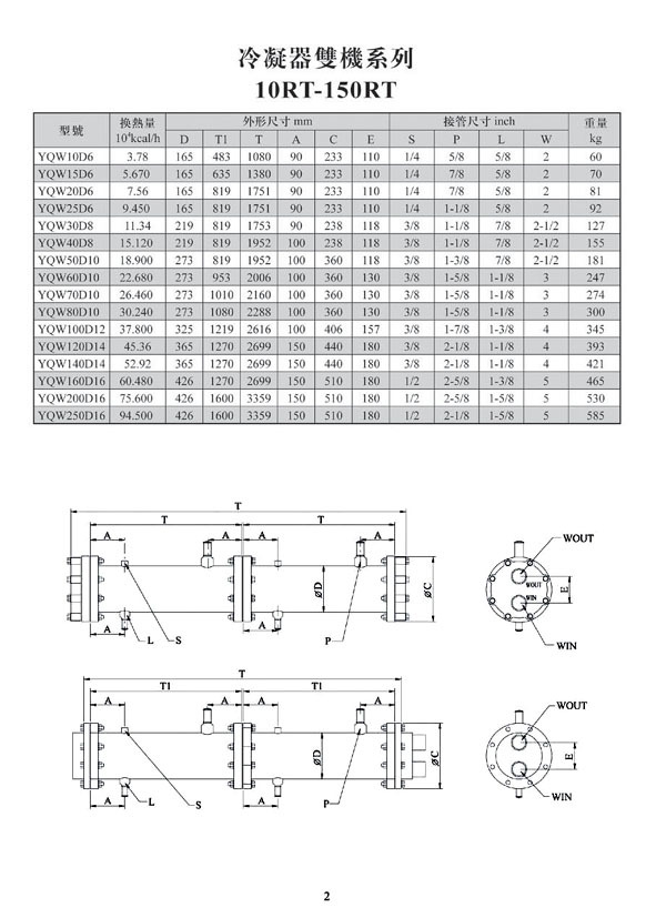 冷凝器(Condenser)，为 制冷系统的机件，属于换热器的一种，能把气体或蒸气转变成液体，将管子中的热量，以很快的方式，传到管子附近的空气中。冷凝器工作过程是个放热的过程，所以冷凝器温度都是较高的。