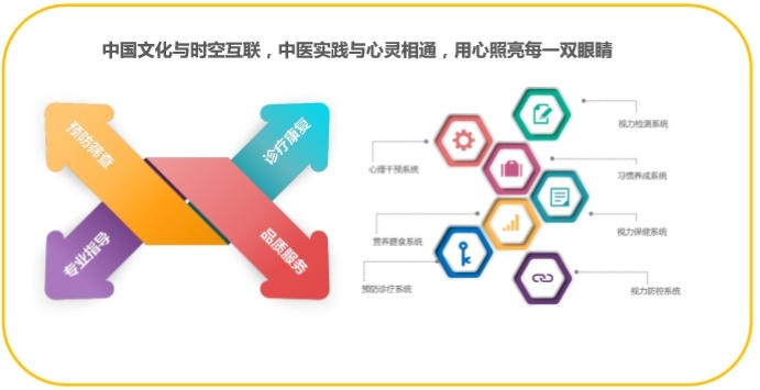 光明康爱云产品正式上线
