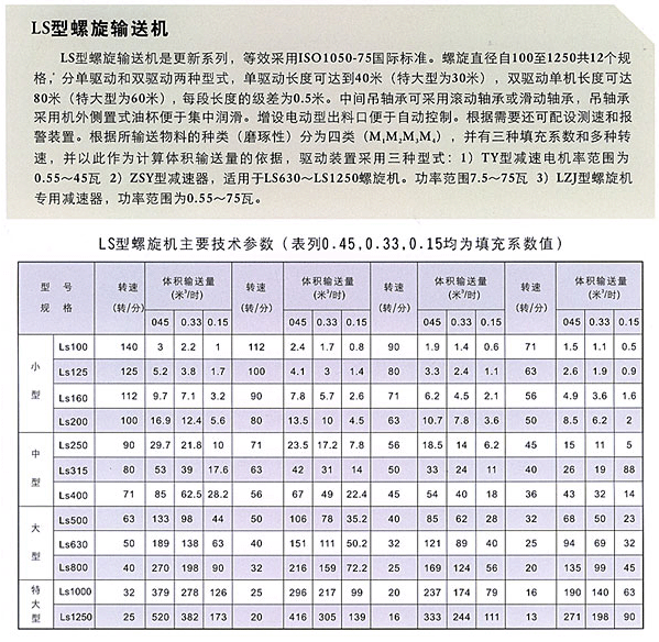 LS型螺旋輸送機(jī)