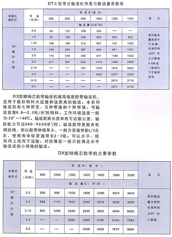 鐵礦磁選皮帶機