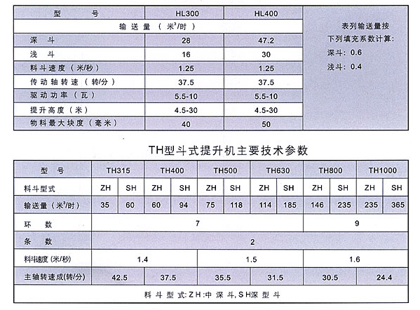 HL型斗式提升机