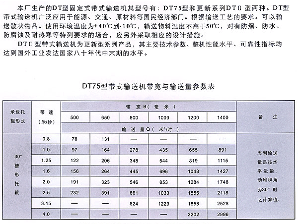 轻型皮带机