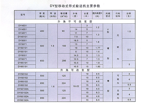 移動式皮帶機DY1