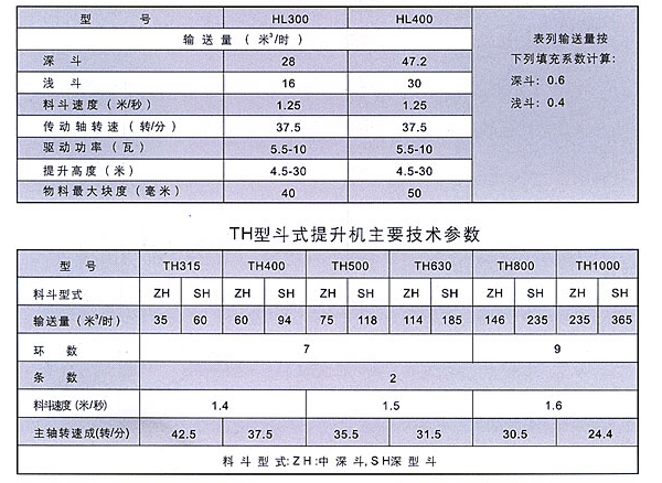 TH型斗式提升機