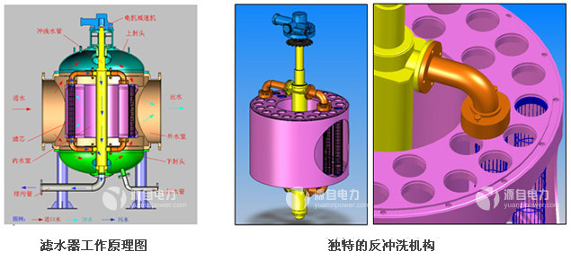 電動濾水器